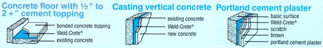 Weld-Crete