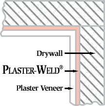 Plaster-Weld