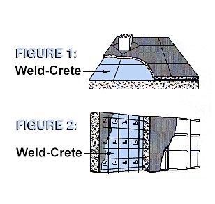 Weld-Crete